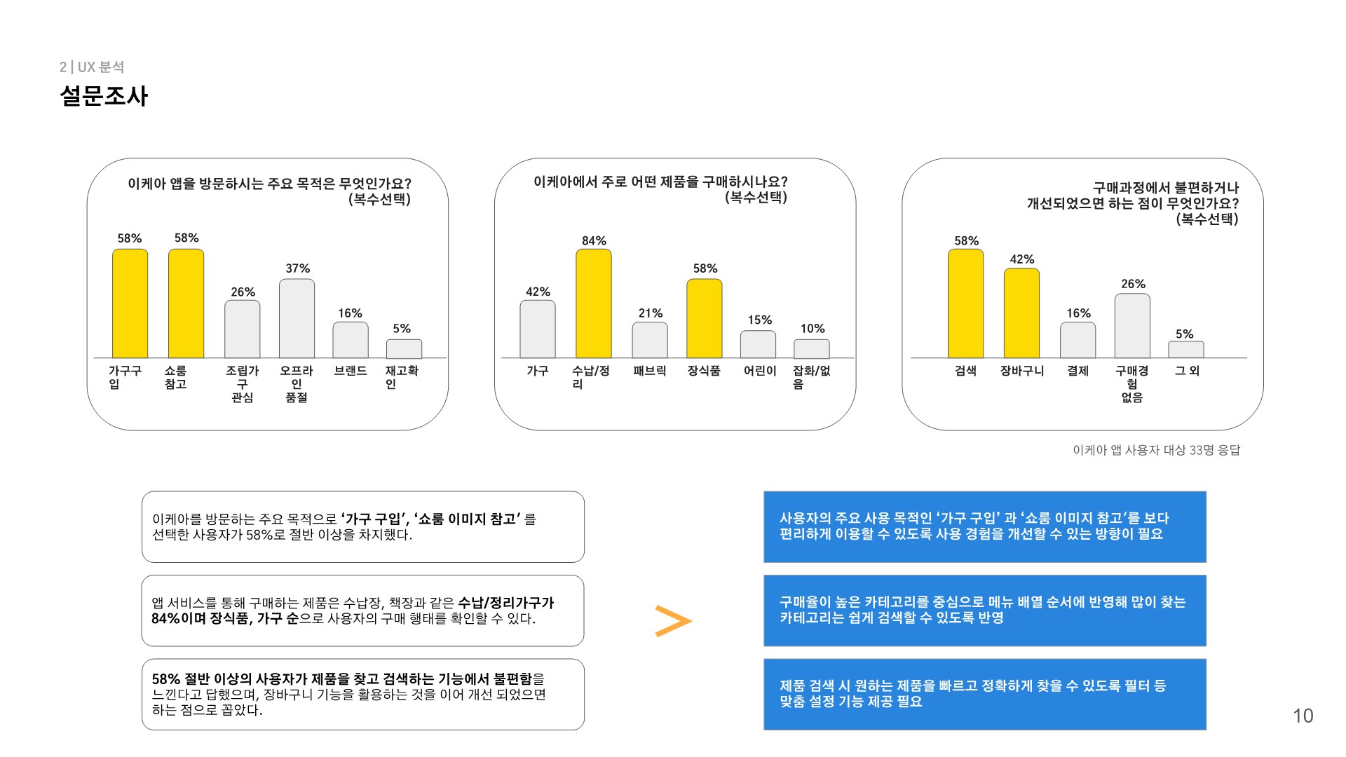 이케아 / 라이트브레인 UX 아카데미 강채린, 박소현, 신지현, 윤소현10