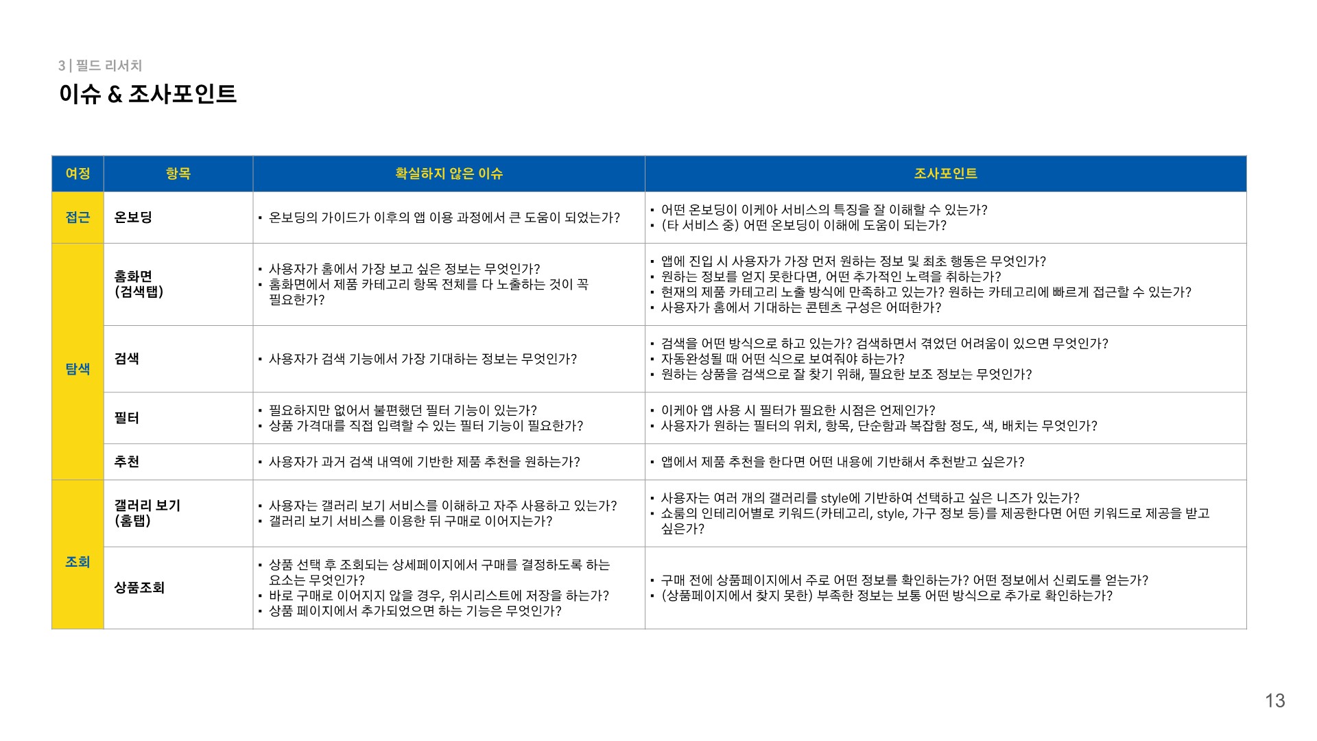 이케아 / 라이트브레인 UX 아카데미 강채린, 박소현, 신지현, 윤소현13