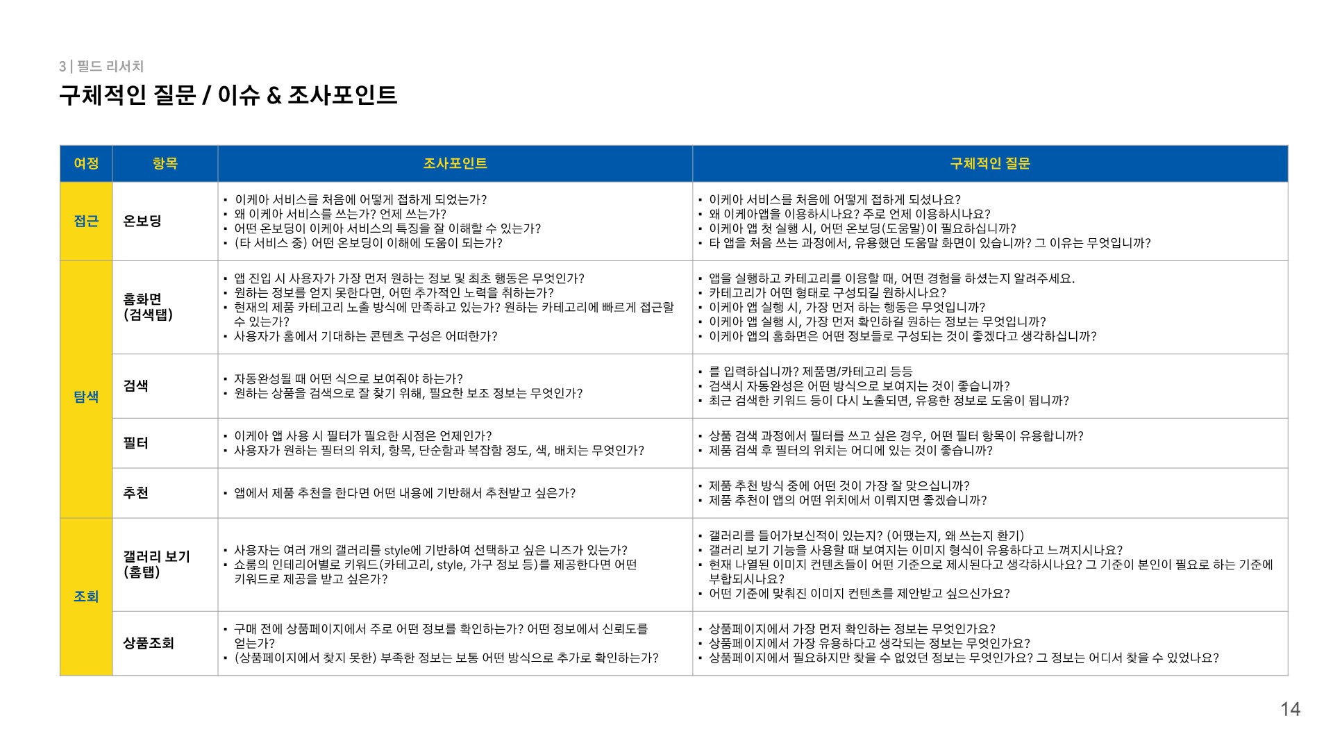 이케아 / 라이트브레인 UX 아카데미 강채린, 박소현, 신지현, 윤소현14