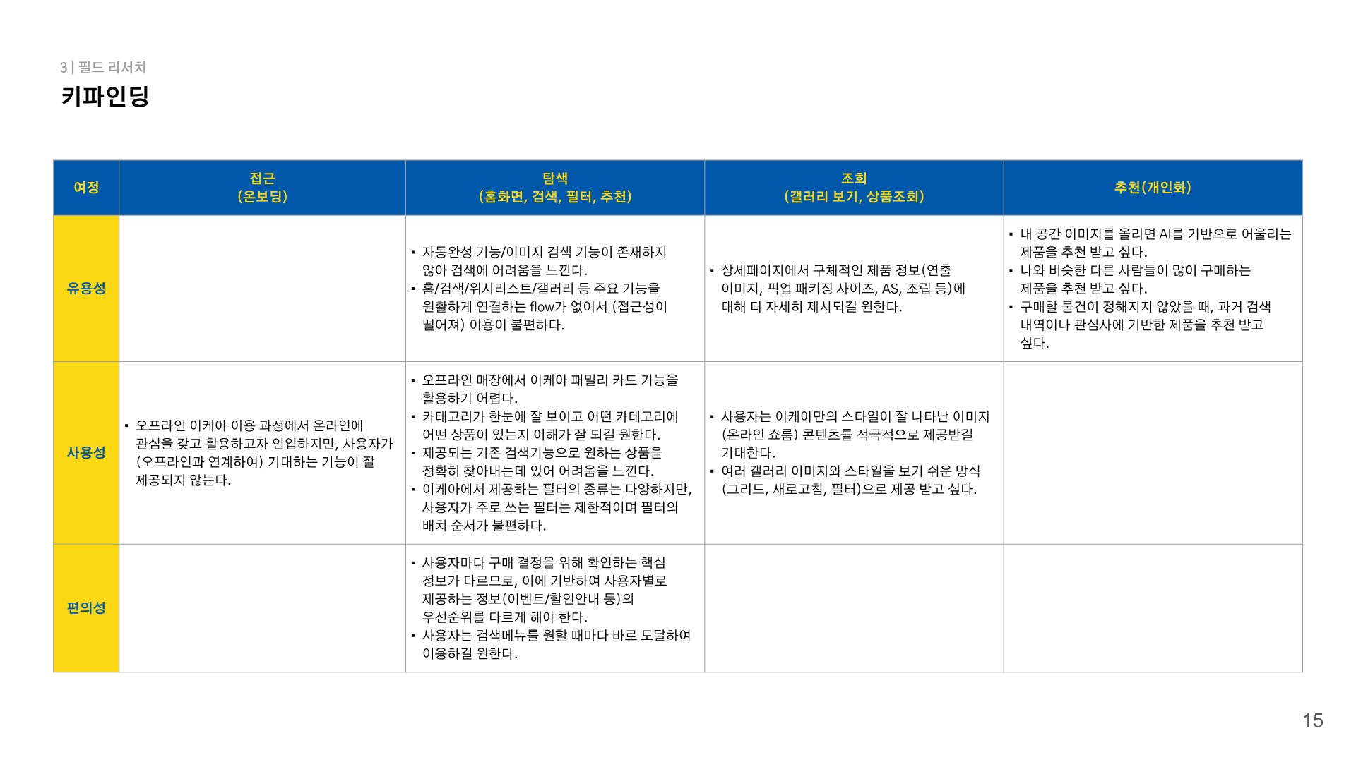 이케아 / 라이트브레인 UX 아카데미 강채린, 박소현, 신지현, 윤소현15