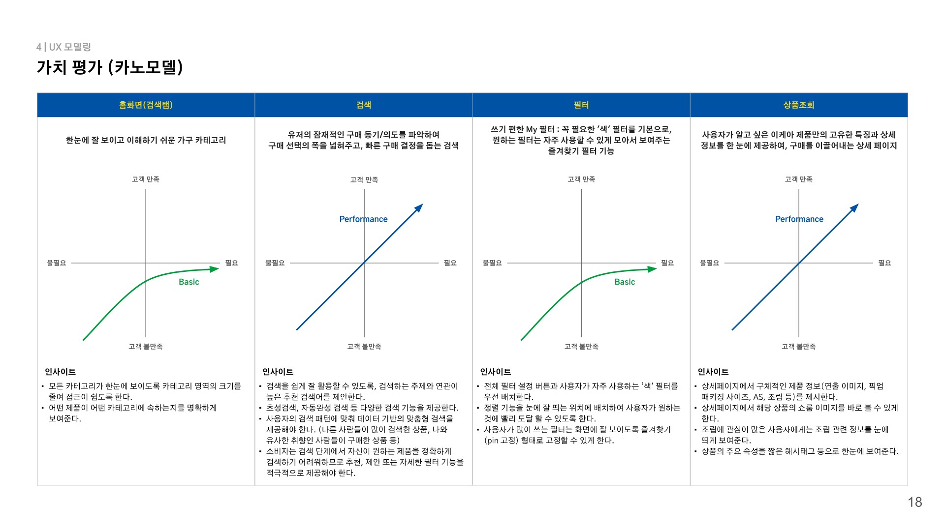 이케아 / 라이트브레인 UX 아카데미 강채린, 박소현, 신지현, 윤소현18