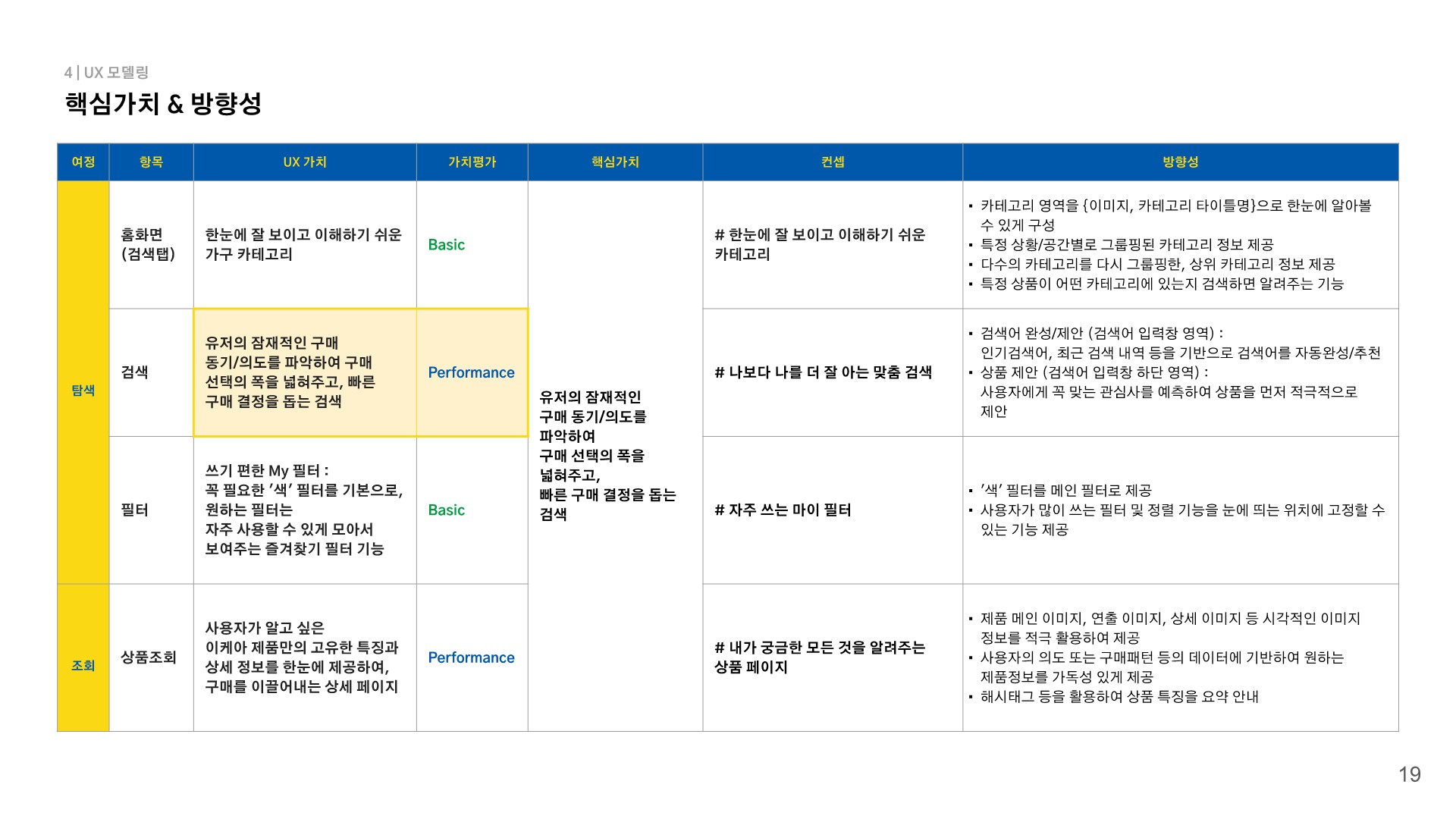 이케아 / 라이트브레인 UX 아카데미 강채린, 박소현, 신지현, 윤소현19