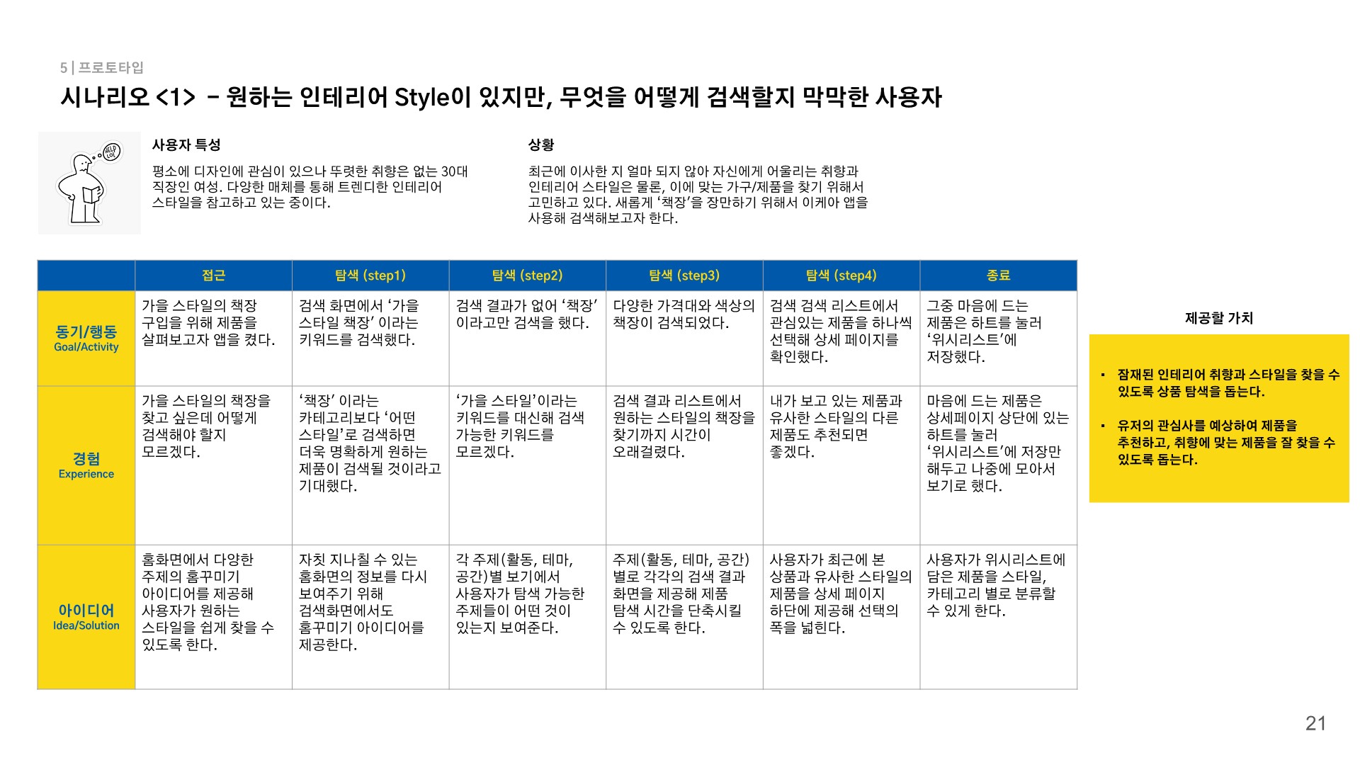 이케아 / 라이트브레인 UX 아카데미 강채린, 박소현, 신지현, 윤소현21