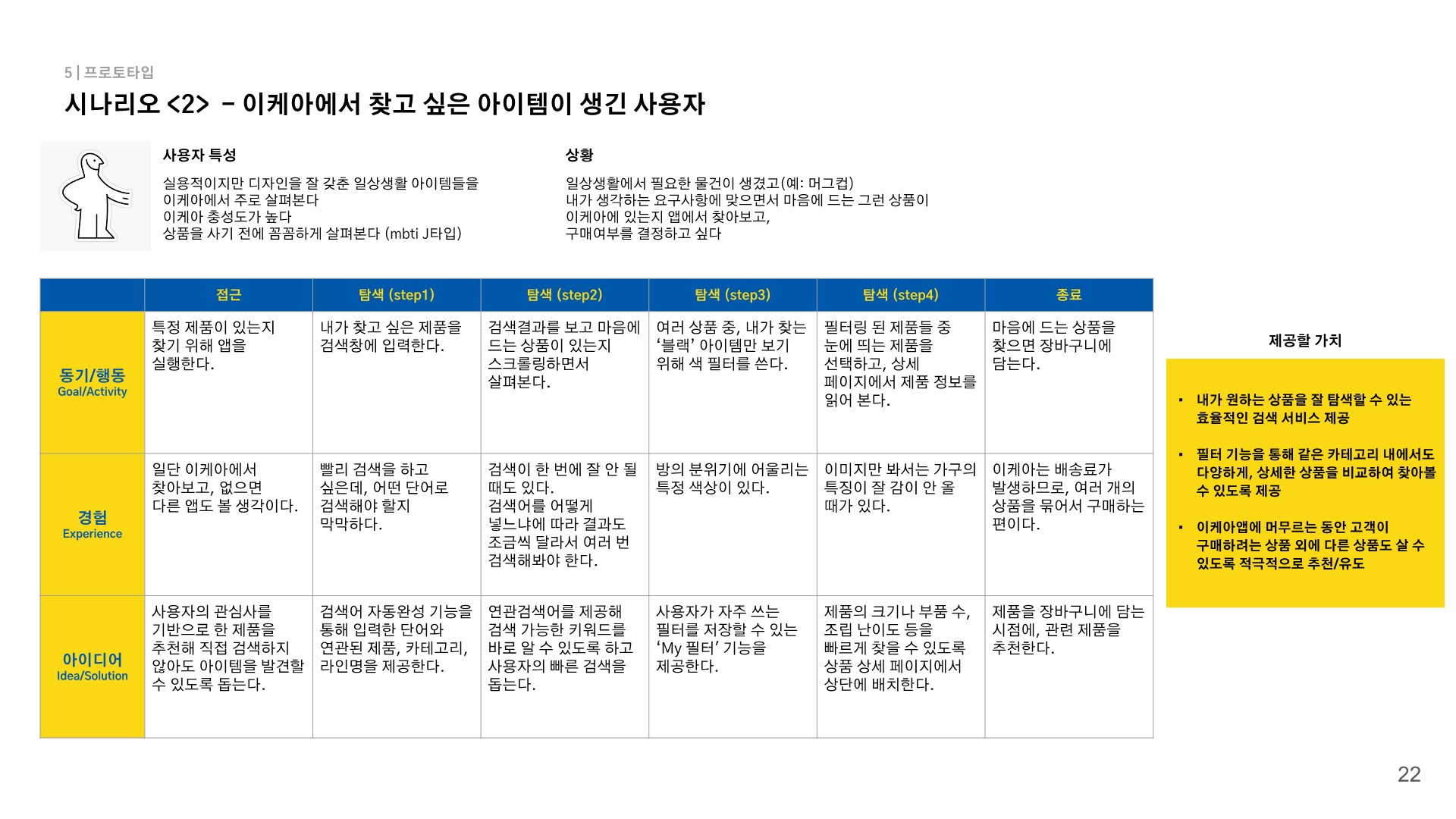 이케아 / 라이트브레인 UX 아카데미 강채린, 박소현, 신지현, 윤소현22