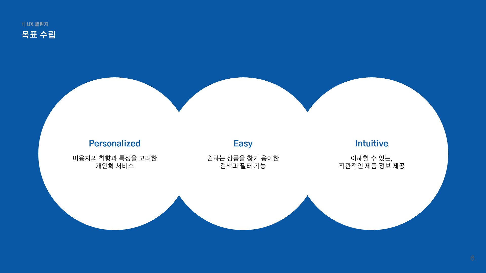 이케아 / 라이트브레인 UX 아카데미 강채린, 박소현, 신지현, 윤소현6
