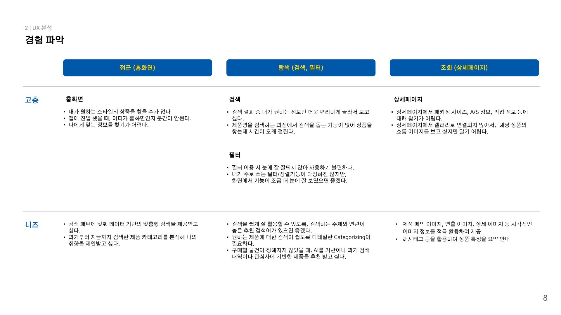 이케아 / 라이트브레인 UX 아카데미 강채린, 박소현, 신지현, 윤소현8