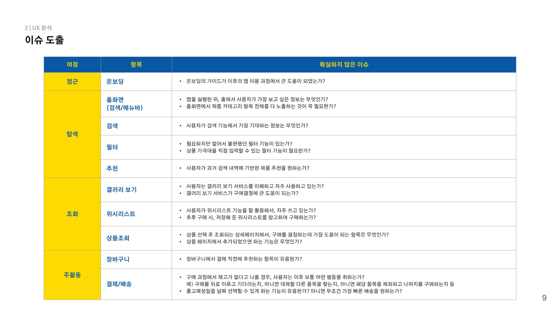 이케아 / 라이트브레인 UX 아카데미 강채린, 박소현, 신지현, 윤소현9