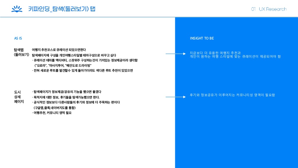 Skyscanner / 라이트브레인 UX 기획 아카데미 김보경, 조은별, 최지웅, 이다경10