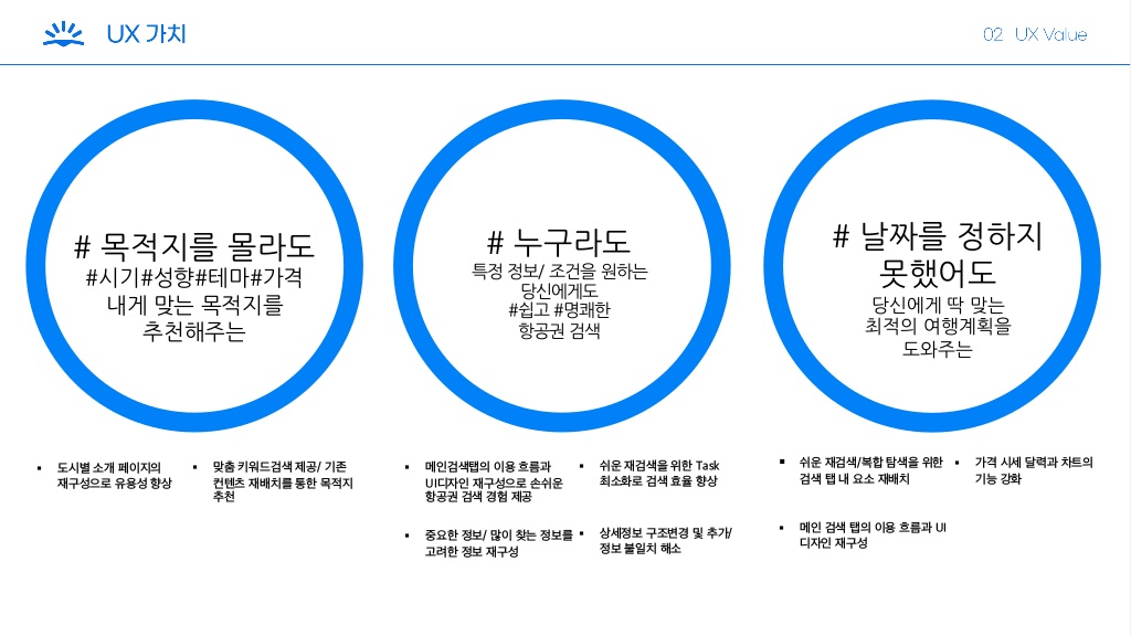 Skyscanner / 라이트브레인 UX 기획 아카데미 김보경, 조은별, 최지웅, 이다경14