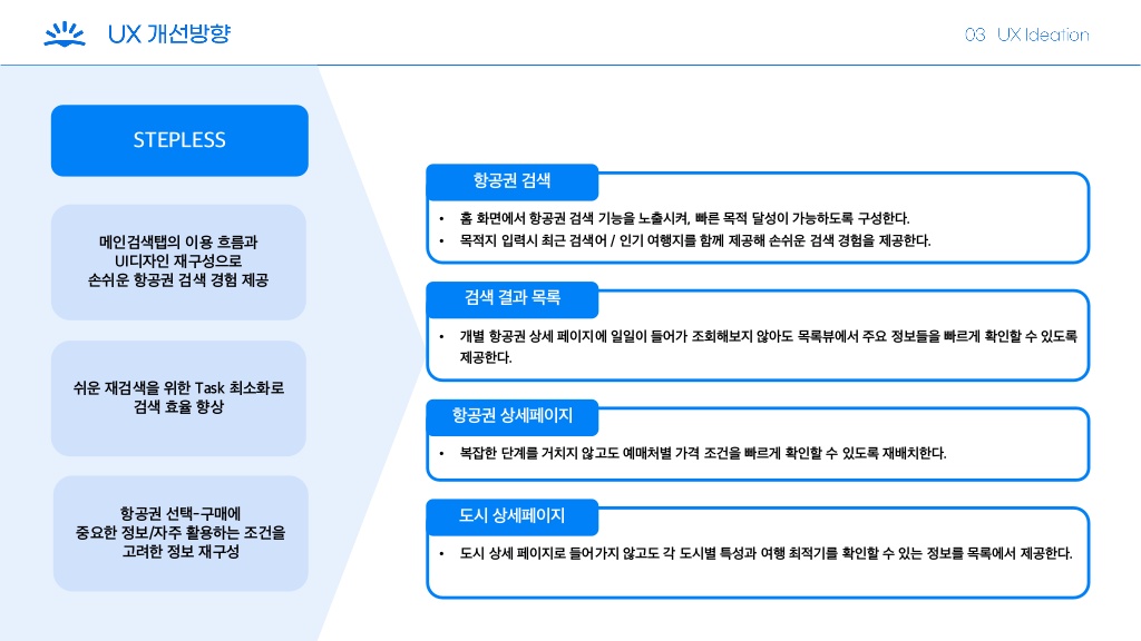 Skyscanner / 라이트브레인 UX 기획 아카데미 김보경, 조은별, 최지웅, 이다경18