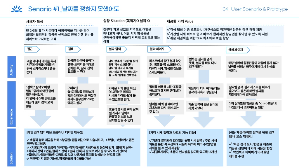 Skyscanner / 라이트브레인 UX 기획 아카데미 김보경, 조은별, 최지웅, 이다경27