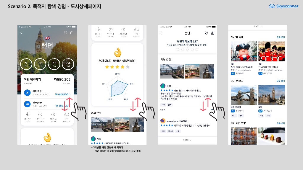Skyscanner / 라이트브레인 UX 기획 아카데미 김보경, 조은별, 최지웅, 이다경34