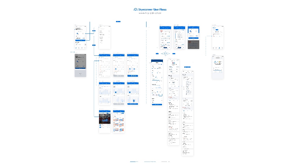 Skyscanner / 라이트브레인 UX 기획 아카데미 김보경, 조은별, 최지웅, 이다경37