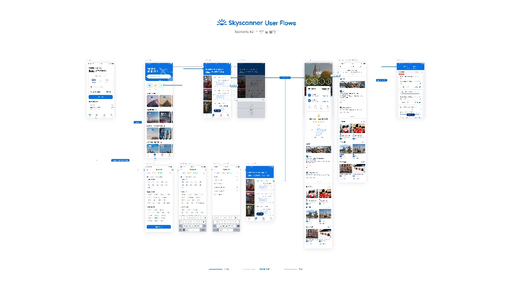 Skyscanner / 라이트브레인 UX 기획 아카데미 김보경, 조은별, 최지웅, 이다경38