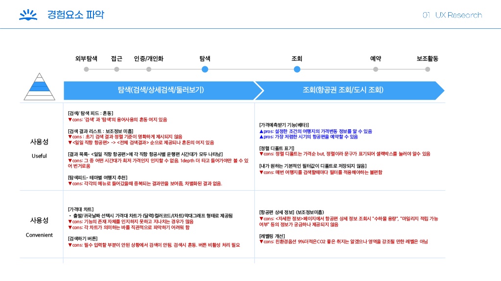 Skyscanner / 라이트브레인 UX 기획 아카데미 김보경, 조은별, 최지웅, 이다경5