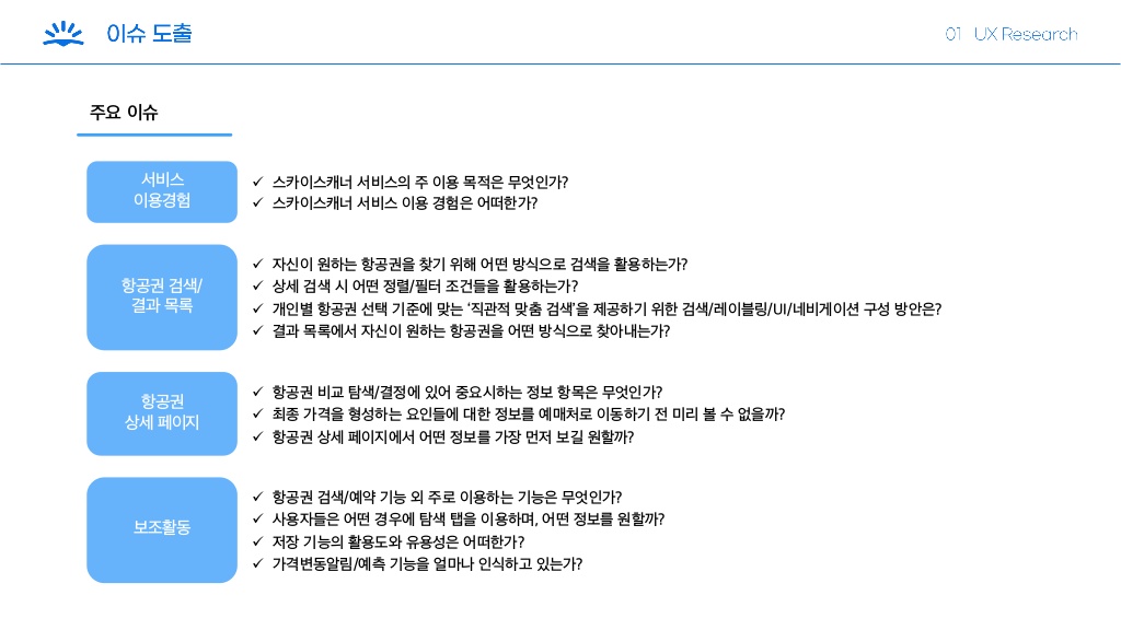 Skyscanner / 라이트브레인 UX 기획 아카데미 김보경, 조은별, 최지웅, 이다경6