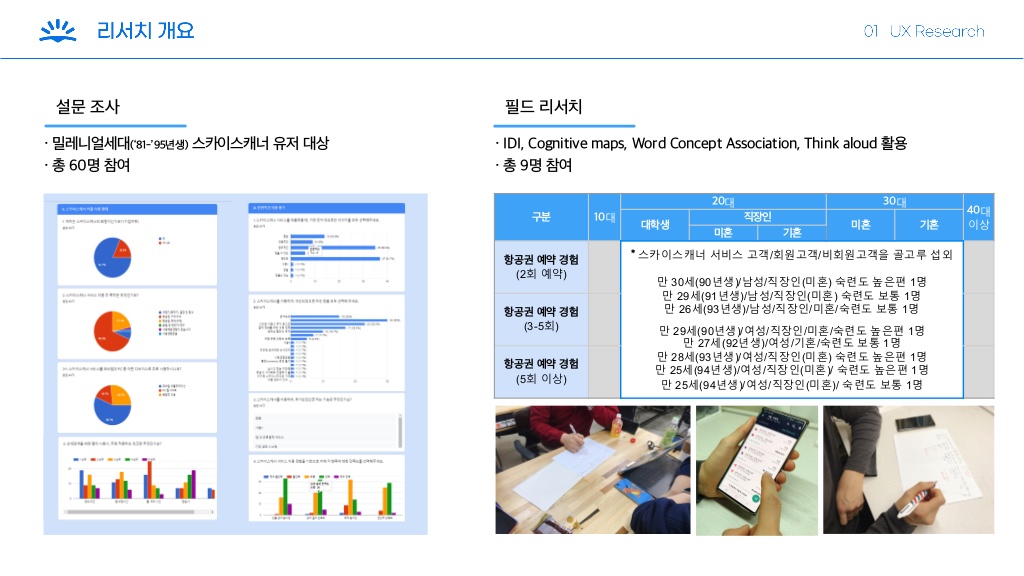 Skyscanner / 라이트브레인 UX 기획 아카데미 김보경, 조은별, 최지웅, 이다경7