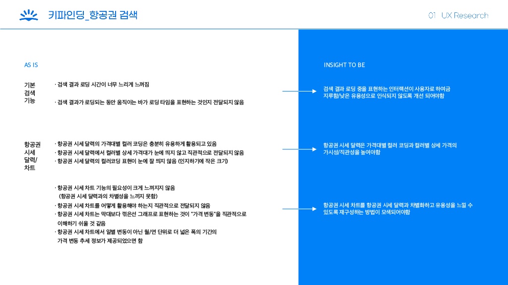 Skyscanner / 라이트브레인 UX 기획 아카데미 김보경, 조은별, 최지웅, 이다경8