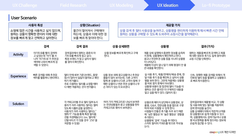 쿠팡 / 라이트브레인 UX 아카데미 김O라, 이O은, 최O강18