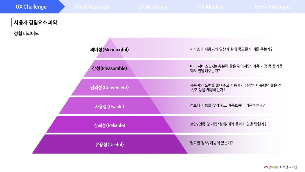 쿠팡 / 라이트브레인 UX 아카데미 김O라, 이O은, 최O강4