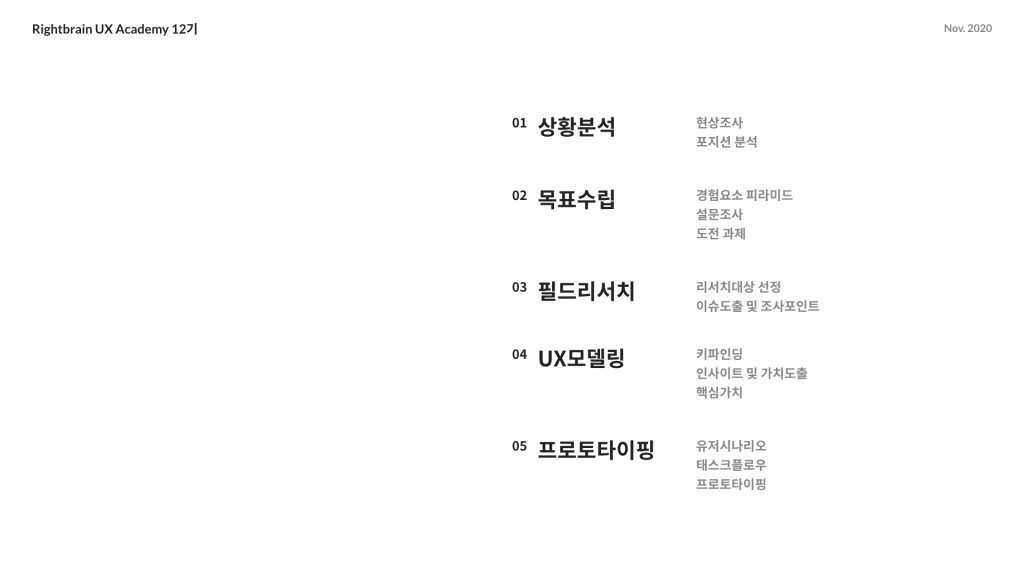 당근마켓 / 라이트브레인 UX 아카데미 전지원, 임채린, 김수진, 신은채2