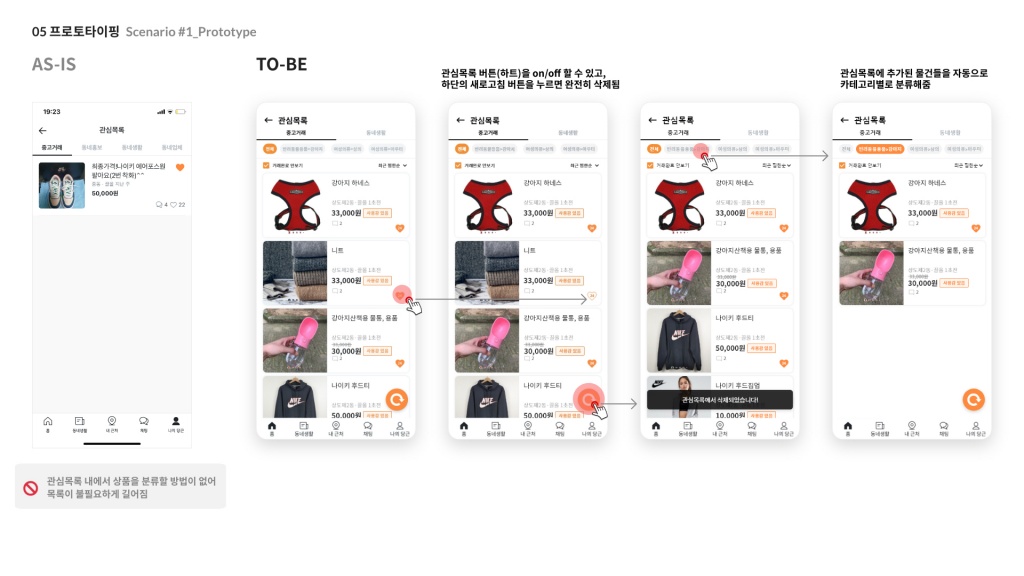당근마켓 / 라이트브레인 UX 아카데미 전지원, 임채린, 김수진, 신은채38