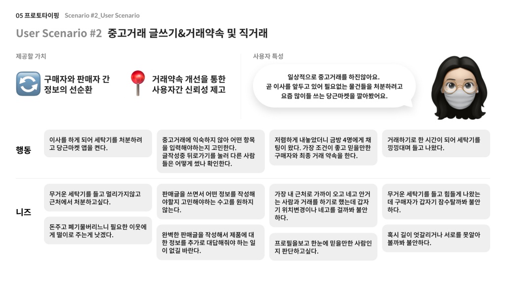 당근마켓 / 라이트브레인 UX 아카데미 전지원, 임채린, 김수진, 신은채39