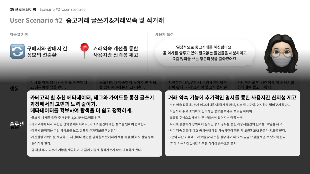 당근마켓 / 라이트브레인 UX 아카데미 전지원, 임채린, 김수진, 신은채40