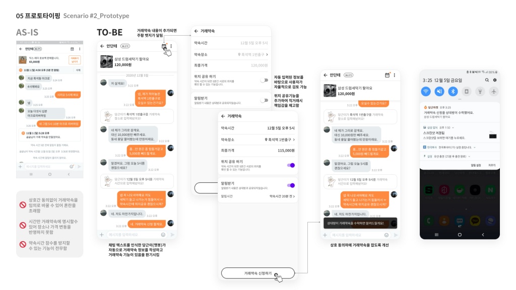 당근마켓 / 라이트브레인 UX 아카데미 전지원, 임채린, 김수진, 신은채45