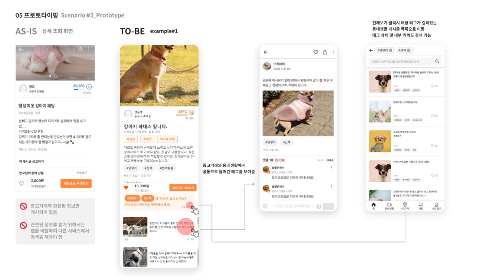 당근마켓 / 라이트브레인 UX 아카데미 전지원, 임채린, 김수진, 신은채50