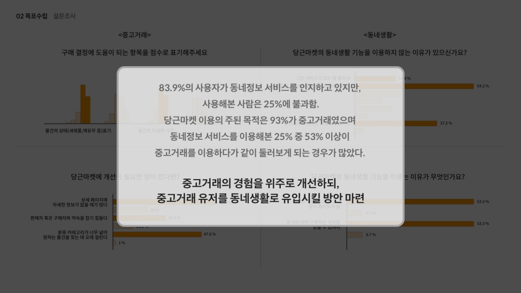 당근마켓 / 라이트브레인 UX 아카데미 전지원, 임채린, 김수진, 신은채9