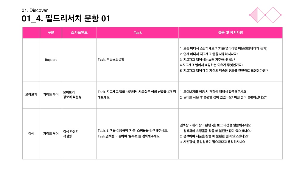 지그재그 / 라이트브레인 UX 아카데미 김소희, 김도희, 강주예, 한진희11