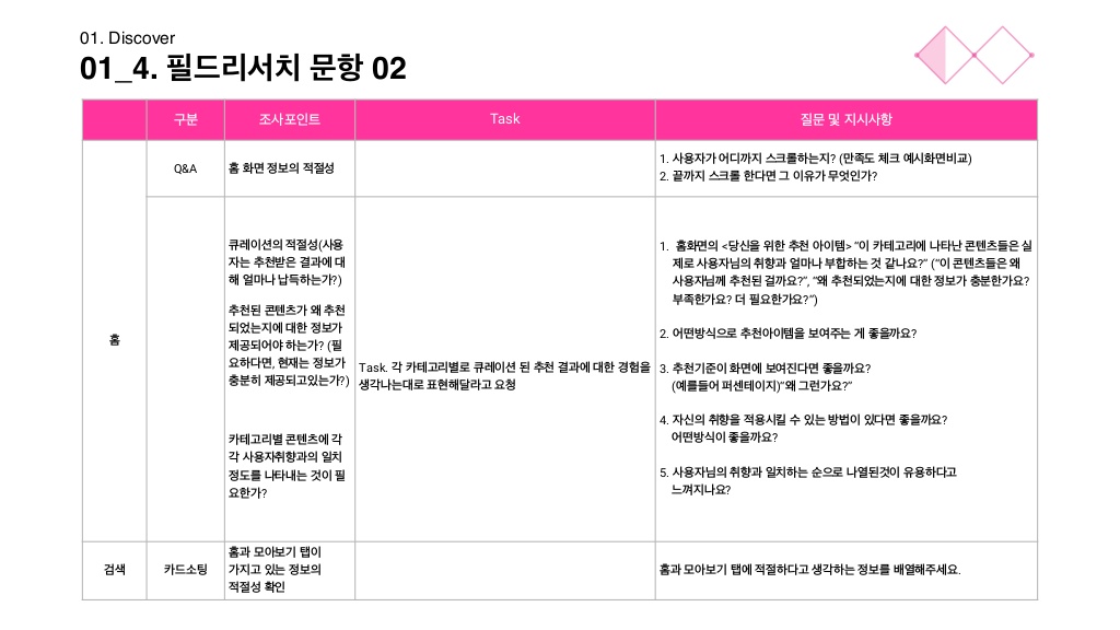 지그재그 / 라이트브레인 UX 아카데미 김소희, 김도희, 강주예, 한진희12