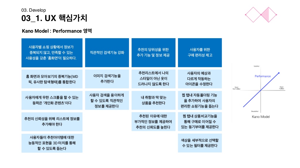 지그재그 / 라이트브레인 UX 아카데미 김소희, 김도희, 강주예, 한진희23