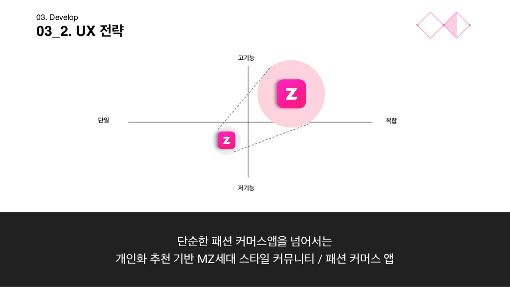 지그재그 / 라이트브레인 UX 아카데미 김소희, 김도희, 강주예, 한진희25