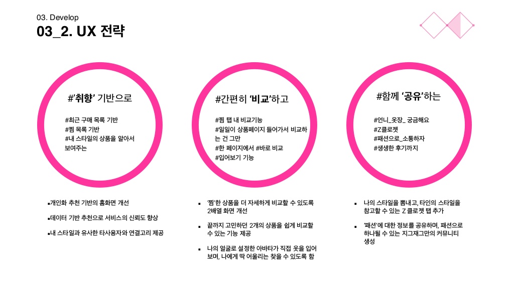 지그재그 / 라이트브레인 UX 아카데미 김소희, 김도희, 강주예, 한진희26
