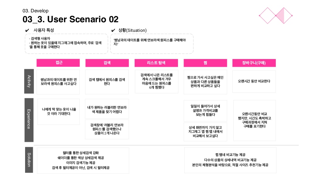 지그재그 / 라이트브레인 UX 아카데미 김소희, 김도희, 강주예, 한진희28