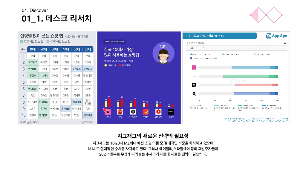 지그재그 / 라이트브레인 UX 아카데미 김소희, 김도희, 강주예, 한진희5
