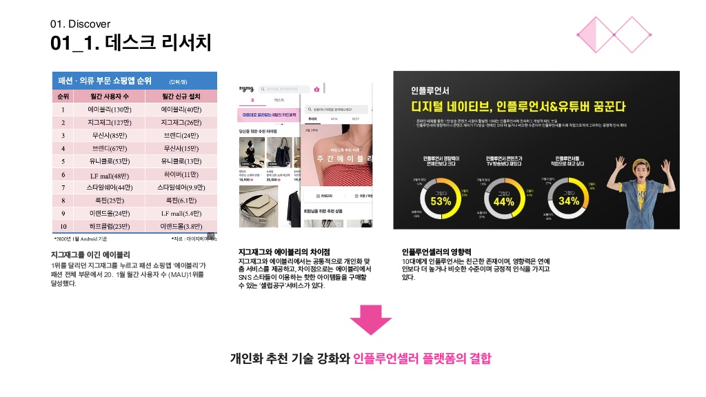 지그재그 / 라이트브레인 UX 아카데미 김소희, 김도희, 강주예, 한진희6
