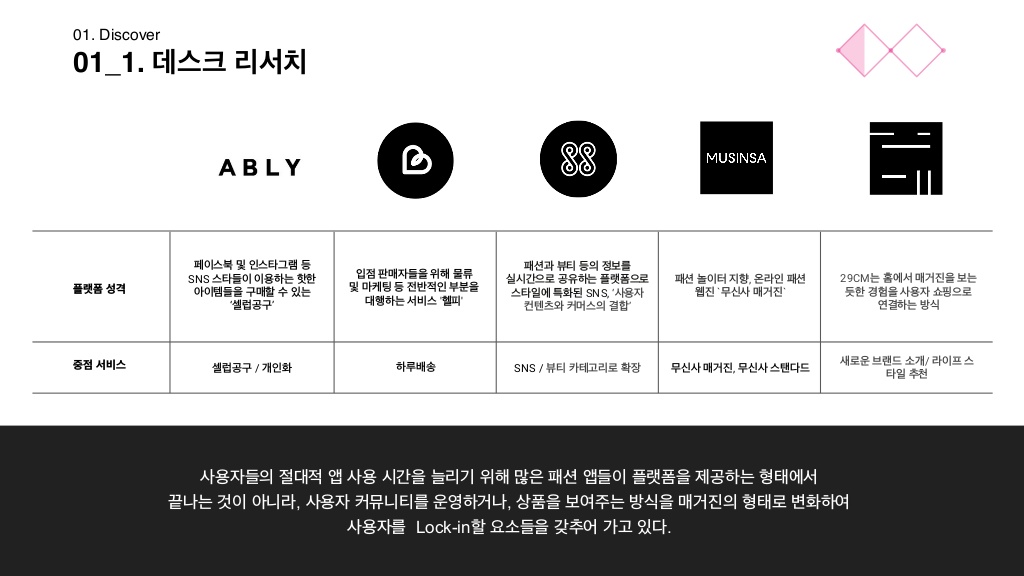 지그재그 / 라이트브레인 UX 아카데미 김소희, 김도희, 강주예, 한진희7