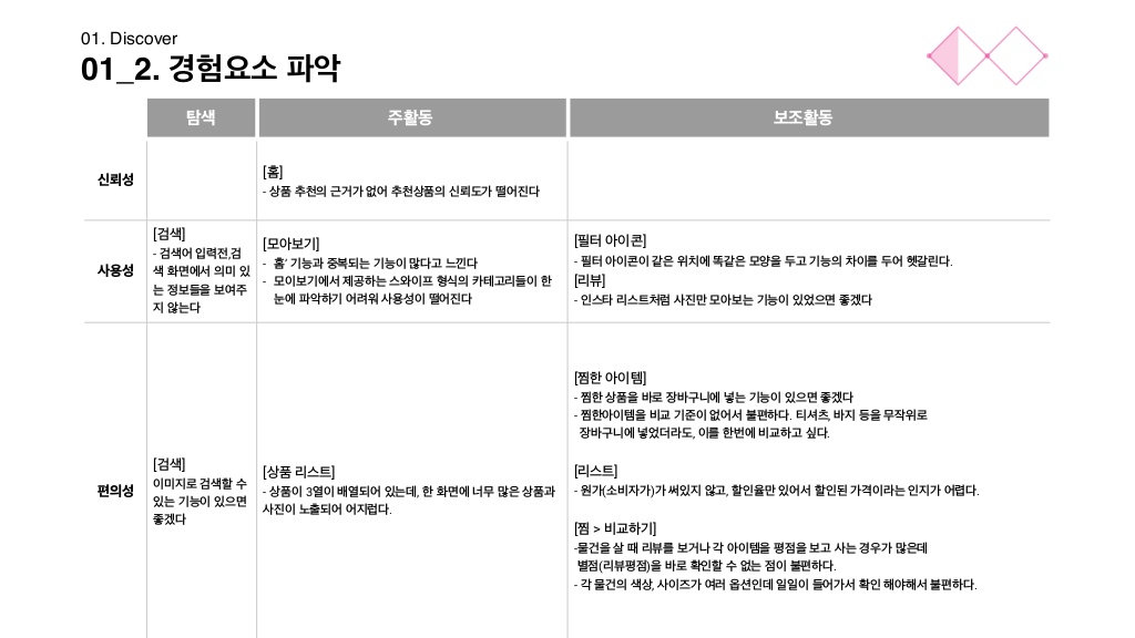 지그재그 / 라이트브레인 UX 아카데미 김소희, 김도희, 강주예, 한진희8