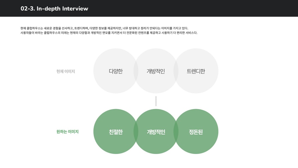 클럽하우스 / 라이트브레인 UX 아카데미 양사랑, 조예린, 김예원, 박수아, 김지현13
