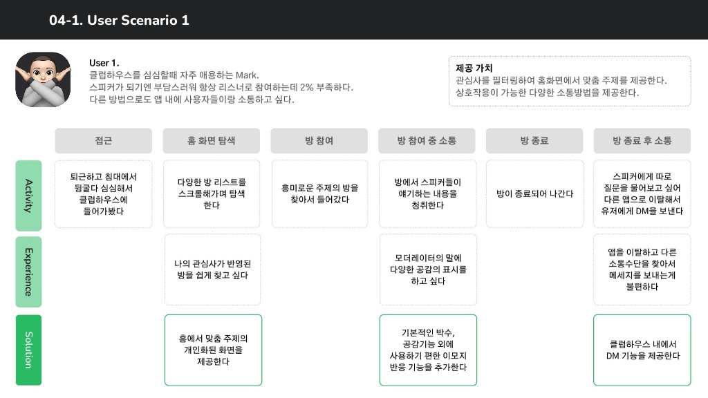 클럽하우스 / 라이트브레인 UX 아카데미 양사랑, 조예린, 김예원, 박수아, 김지현26