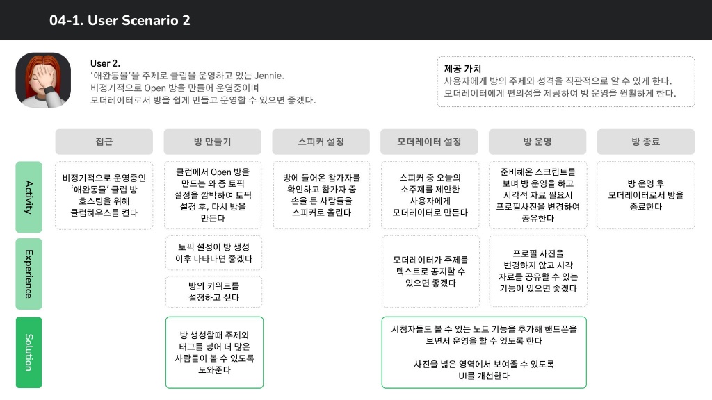 클럽하우스 / 라이트브레인 UX 아카데미 양사랑, 조예린, 김예원, 박수아, 김지현31