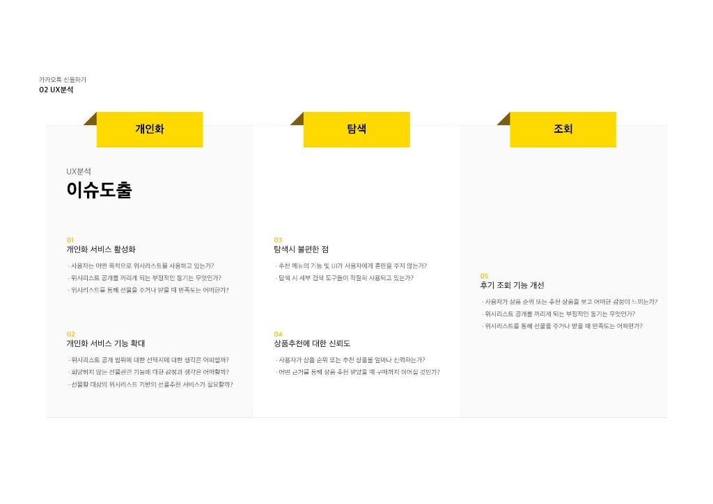 카카오톡 선물하기 / 라이트브레인 UX 아카데미 김민정, 김경희, 이현주, 이주은, 남윤지11