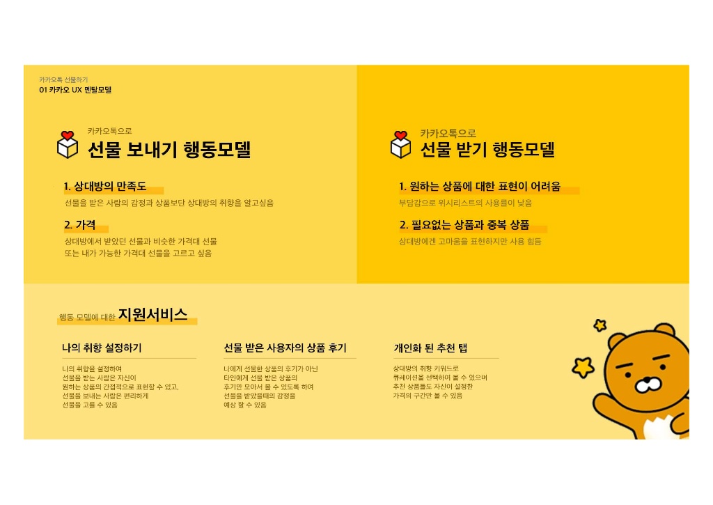 카카오톡 선물하기 / 라이트브레인 UX 아카데미 김민정, 김경희, 이현주, 이주은, 남윤지23