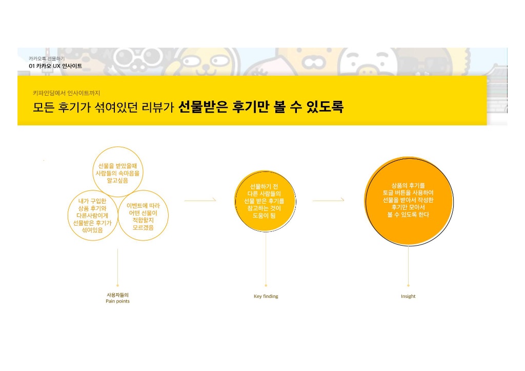 카카오톡 선물하기 / 라이트브레인 UX 아카데미 김민정, 김경희, 이현주, 이주은, 남윤지25