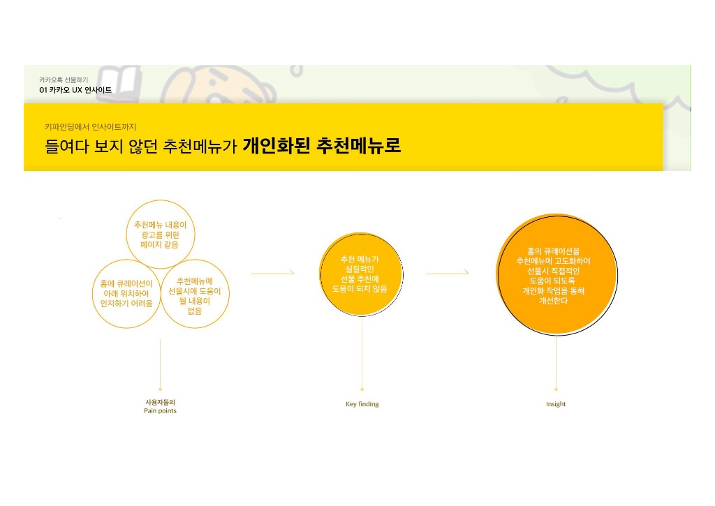 카카오톡 선물하기 / 라이트브레인 UX 아카데미 김민정, 김경희, 이현주, 이주은, 남윤지26