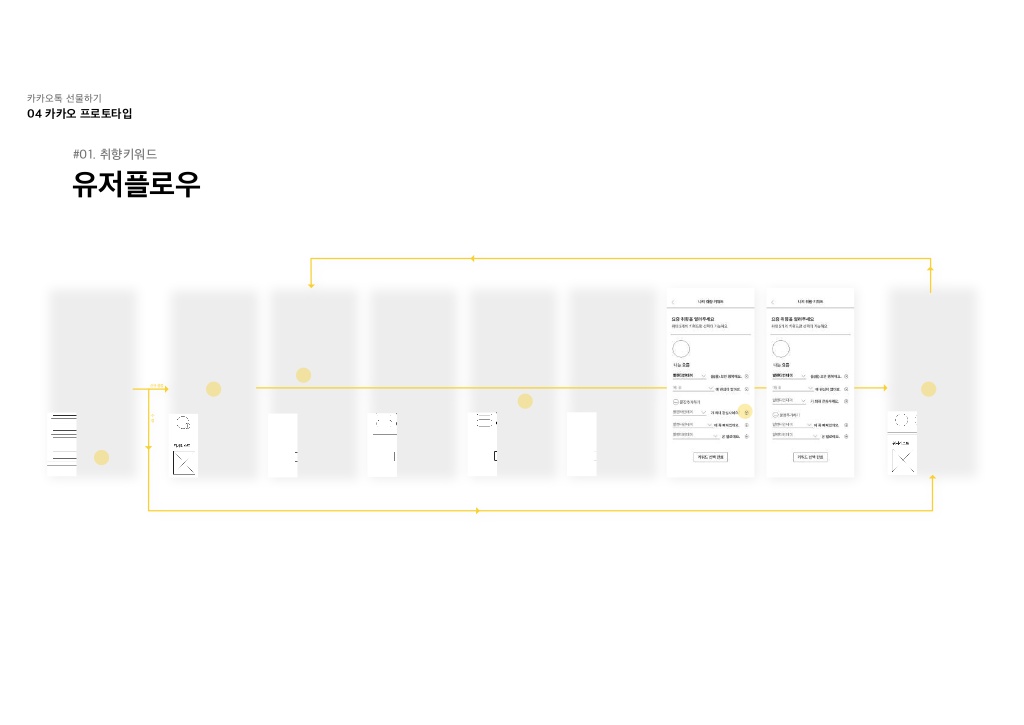 카카오톡 선물하기 / 라이트브레인 UX 아카데미 김민정, 김경희, 이현주, 이주은, 남윤지28