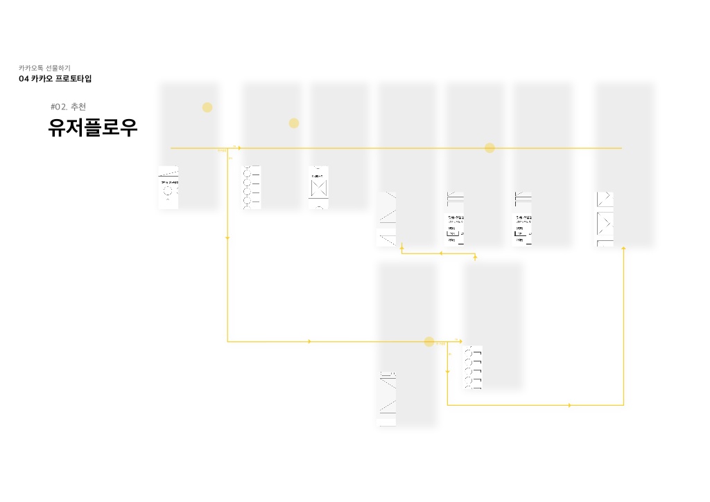 카카오톡 선물하기 / 라이트브레인 UX 아카데미 김민정, 김경희, 이현주, 이주은, 남윤지31